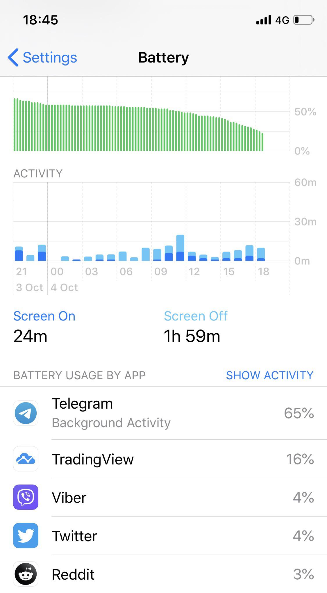 Do not thing this is normal. Any suggestions how to fix this? Phone is iPhone 11 pro with battery life at 99%. Notifications and background app are off. App is closed. : r/Telegram